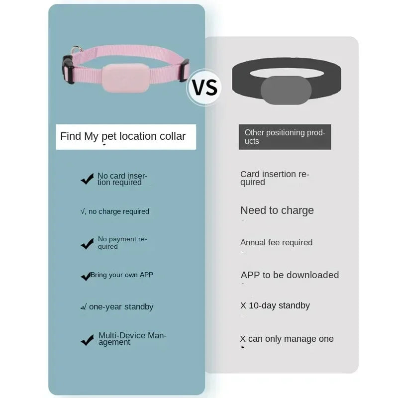 Roaring Mini GPS Pet Tracker Collar
