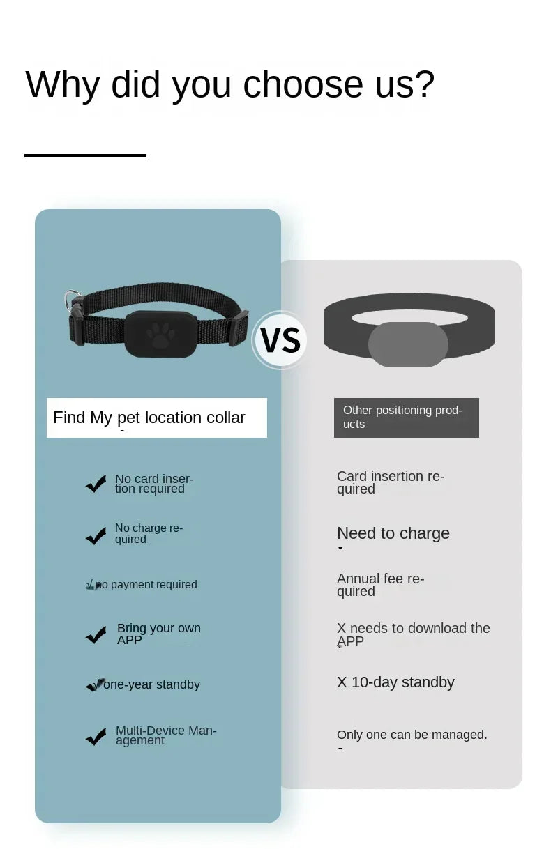 Roaring Mini GPS Pet Tracker Collar